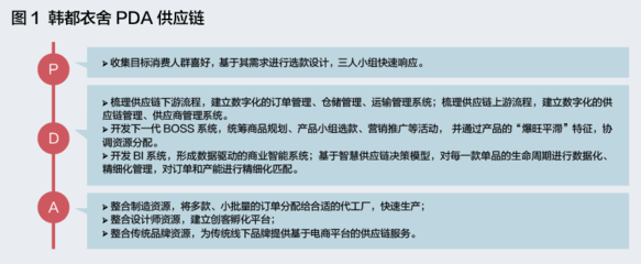 數(shù)字化供應(yīng)鏈 重塑未來(lái)產(chǎn)業(yè)競(jìng)爭(zhēng)格局