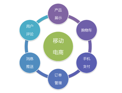 面對(duì)成本壓力與消費(fèi)選擇 電商漲價(jià)浪潮下的理性思考