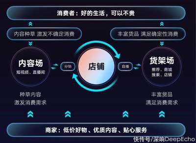 快手電商增長新范式 深耕內(nèi)容信任，重構(gòu)人貨場經(jīng)營邏輯