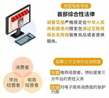 《電子商務(wù)法》如何重塑電商生態(tài) 商家的機(jī)遇與挑戰(zhàn)