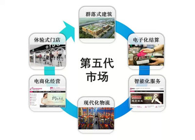 第五代專業市場 四季青瑞安服裝城演繹商業世界新藍海