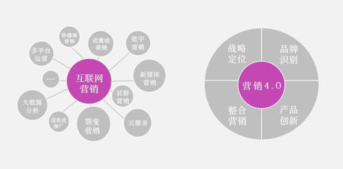 專(zhuān)業(yè)賦能品牌未來(lái) 盤(pán)點(diǎn)中國(guó)十大品牌全案策劃公司與上海4A廣告公司前三強(qiáng)